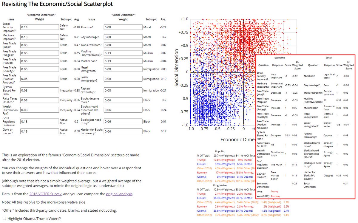 And since one thing I like about the original chart is how it includes one dot for every respondent (I'm a strong believer in "show the most granular data you have"), why not go farther, and allow you to see every respondent's answers in the visual as well.