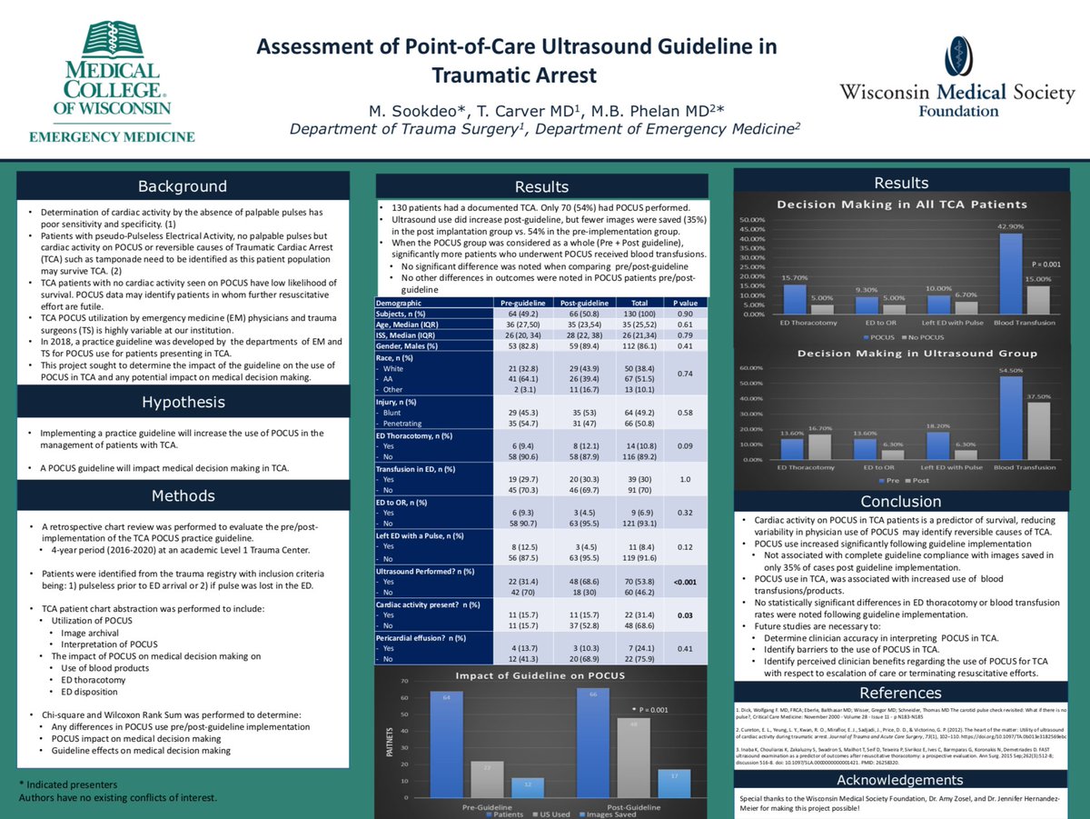 MCW EM Ultrasound tweet media