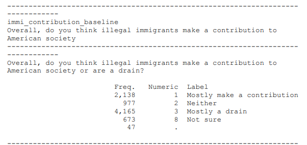 EG, two-thirds of the (eventual) Obama/Trump respondents answered that "illegal immigrants were mostly a drain" in the 2011 (!) wave of the survey, a much higher rate than the other Obama voters at the time.