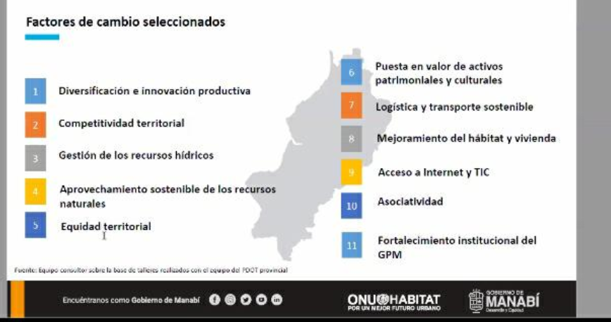 ONUHabitatAndin's tweet photo. La diversificación e innovación productiva es un elemento que se viene aplicando en la provincia de Manabí, sin embargo, este trabajo debe ser sostenible, bajo un esquema de territorio inteligente. https://t.co/rEFxpaBiKh