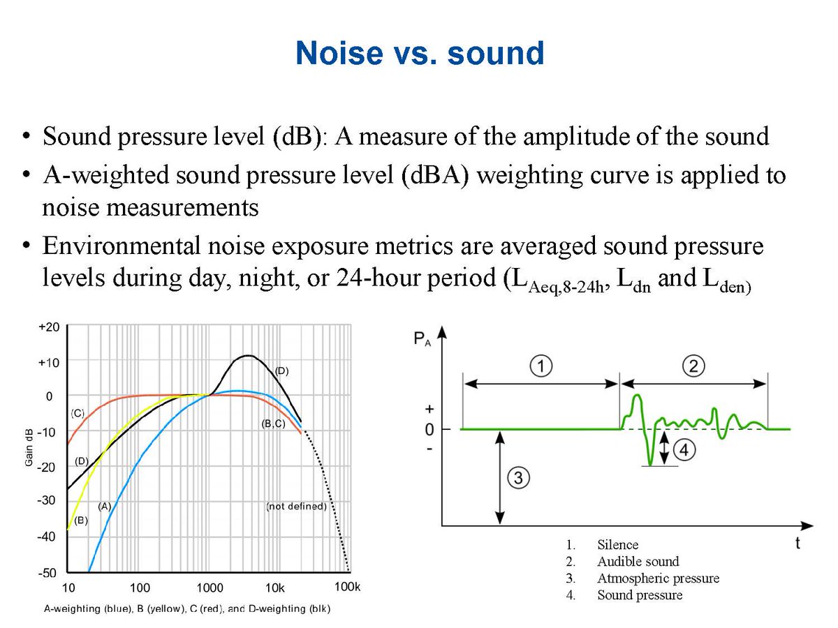 There's a diff. btw noise and sound, explains  @Torsalias. Noise is unwanted sound; transportation sources are often the most ubiquitous sources. 2nd pic shows decibel levels experienced in TO. Health effects begin around 50 decibels.