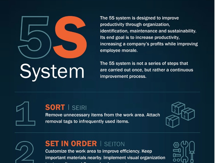 DuraLabelbyGP's tweet photo. Did you know that The 5S system is not a series of steps that are carried out once, but rather a continuous improvement process? Keep this infographic as a reminder of each S and its meaning. https://t.co/ZdJVVDxr8I #5smethod #leanmanufacturing #industry #manufacturing https://t.co/QALDbZPMM8