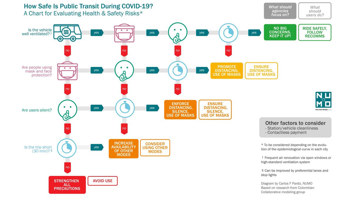 Инфографика по гостиницам. How safe is. P2p торговля картинка. Master of public health. How safe is.