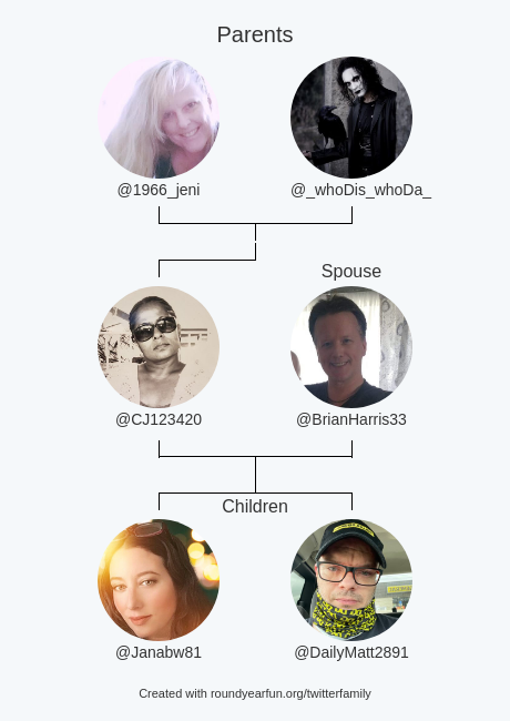 My Twitter Family:
Parents: <a href="/1966_jeni/">Jen Peterman</a> @_whoDis_whoDa_
Spouse: <a href="/BrianHarris33/">Southern Democrat🇺🇸Brian Harris 🐦</a>
Children: <a href="/Janabw81/">👼😇 Jana B Warrior Angel 👼😇</a> @DailyMatt2891

via roundyear.fun/twitterfamily

⠀