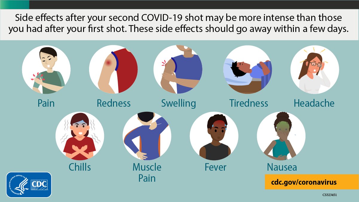 2nd dose vaccine side effects astrazeneca Worried about