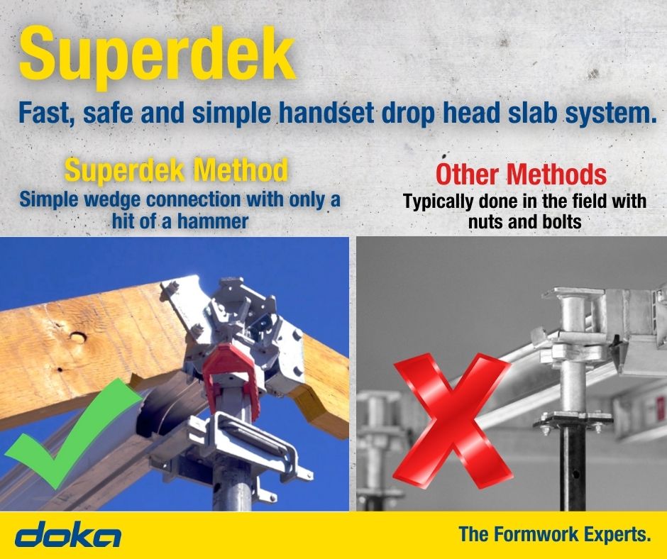 Doka_USA's tweet image. #Superdek patented drop head allows early removal of joists and stringers for fast cycling to the next area. 👉 Faster production with less material. 🔨

Learn more: bit.ly/Superdek

#SlabFormworkSuperHero #SlabFormwork #Formwork
#Concrete #ConcreteConstruction
