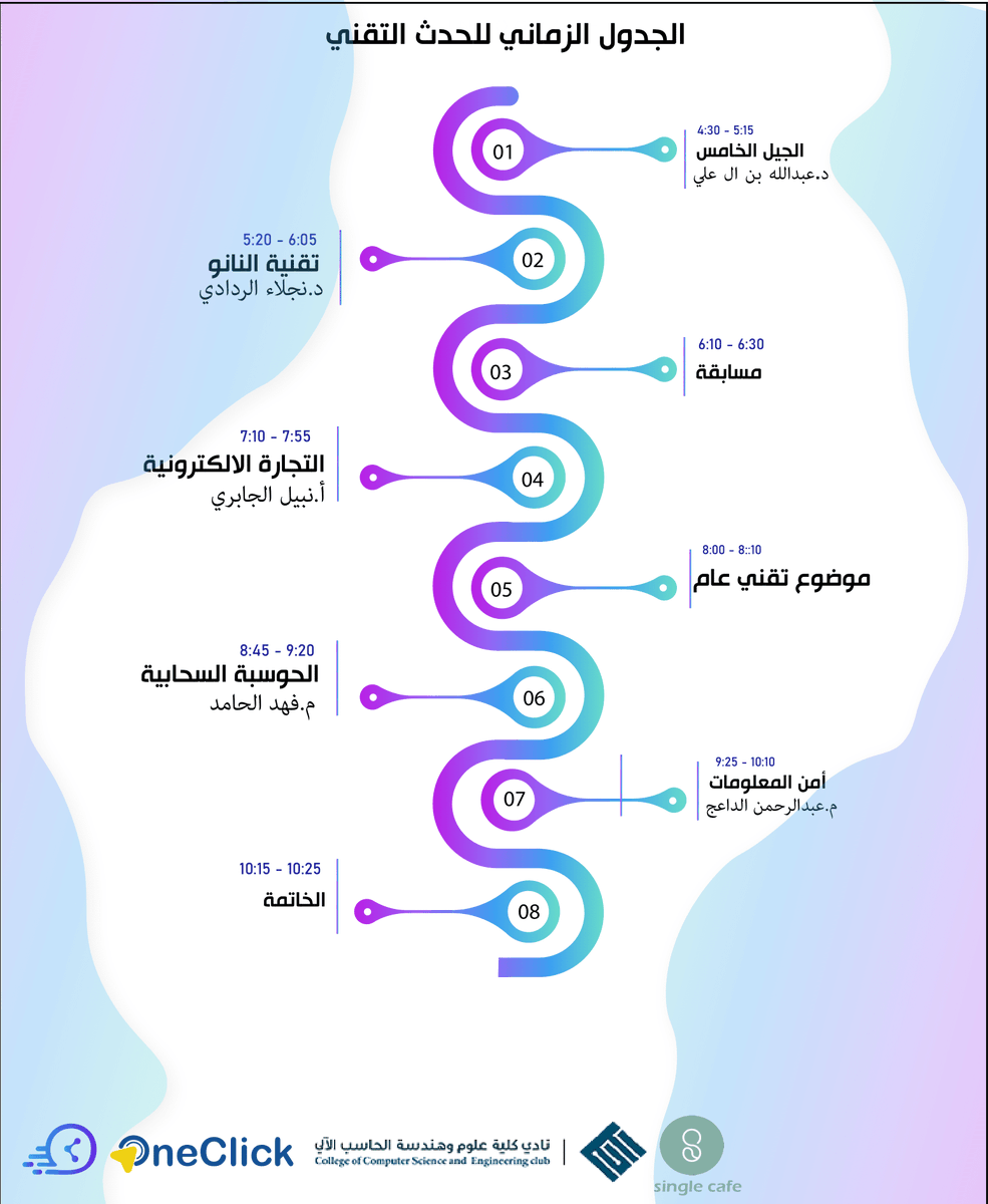 TechMomentTu's tweet image. أصدقائنا، دكتور خالد القحطاني يعتذر منكم على أمل أن تجمعنا لقاءات أخرى ، و نرفق لكم الخط الزمني ل #الحدث_التقني ..