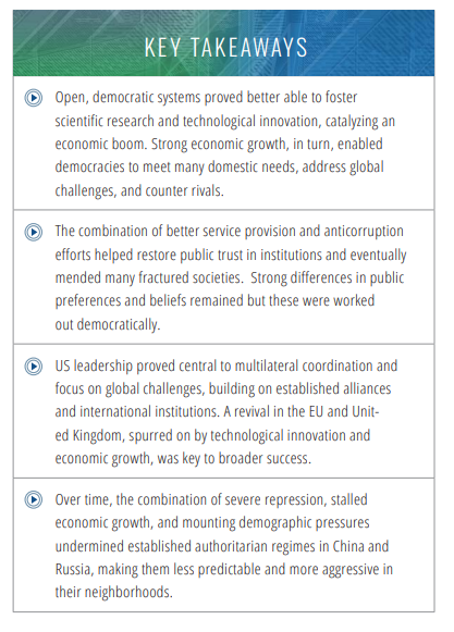 3/ The NIC 2040 forecasts 5 scenarios for the world's future. In Scenario 1 democracy enjoys a revival all over the world, as  #COVID19 shows that dictatorships & populist leaders fail their people in combatting the virus &  #ClimateChange .MORE