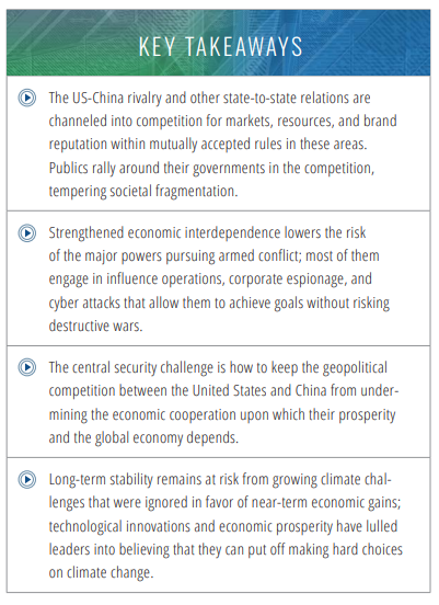 5/ In Scenario 3 of NIC2040 rpt key nations are political & economic competitors, but "The risk of major war is low & intl cooperation & tech innovation make global problems manageable over the near term for advanced economies, but longer term  #climate challenges remain."MORE