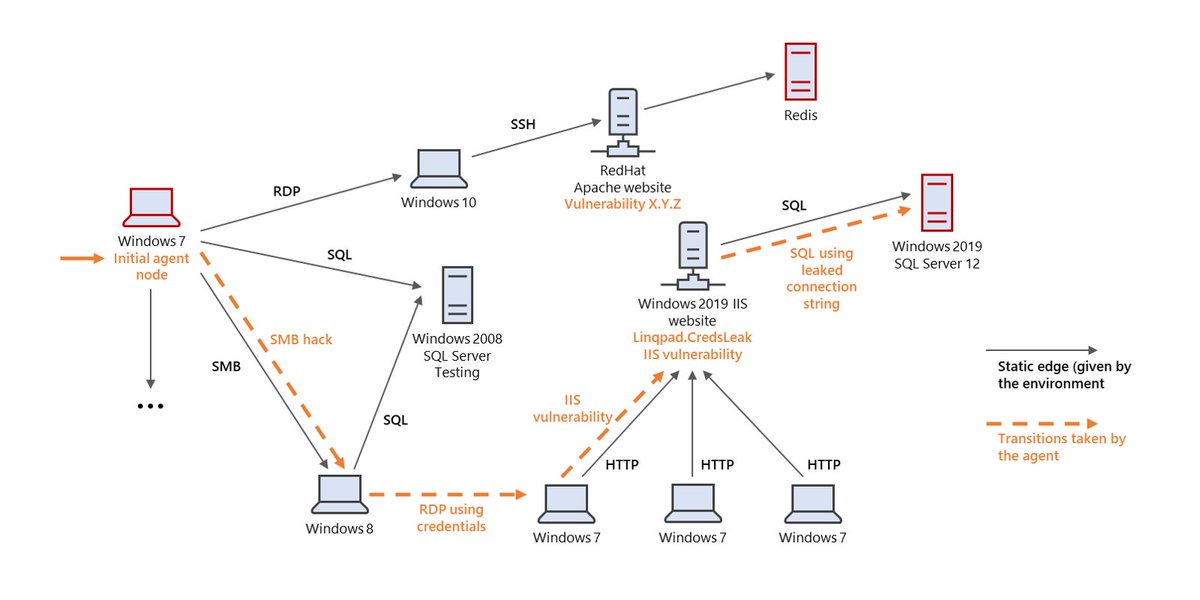 Microsoft Threat Intelligence tweet media