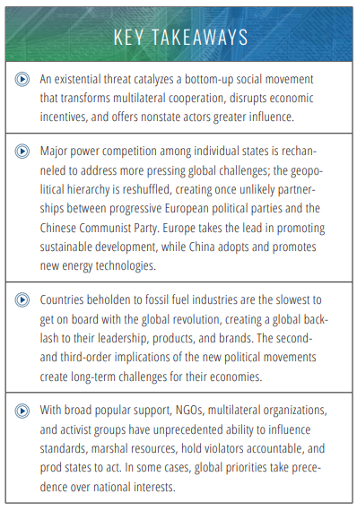 7/ and in its final scenario NIC2040 see "a global food catastrophe caused by  #climate events & environmental degradation. Richer countries shift to help poorer ones...transition to low carbon economies through broad aid programs..."MORE