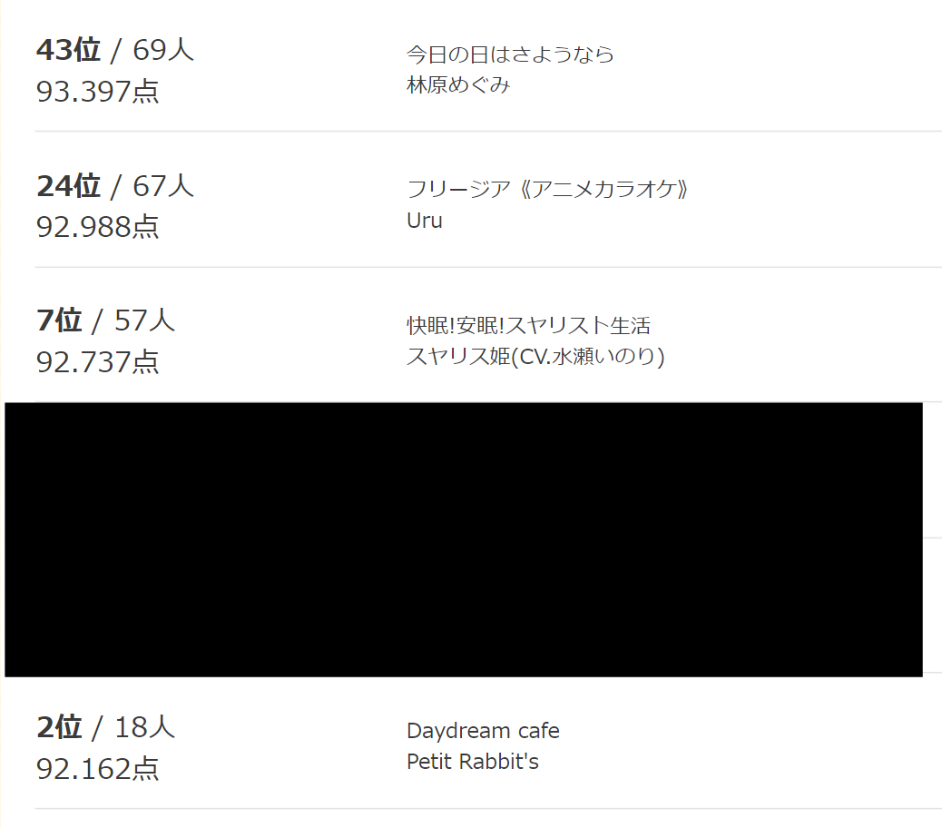 カラオケで歌うときの参考に アニソン難易度一覧 話題の画像プラス