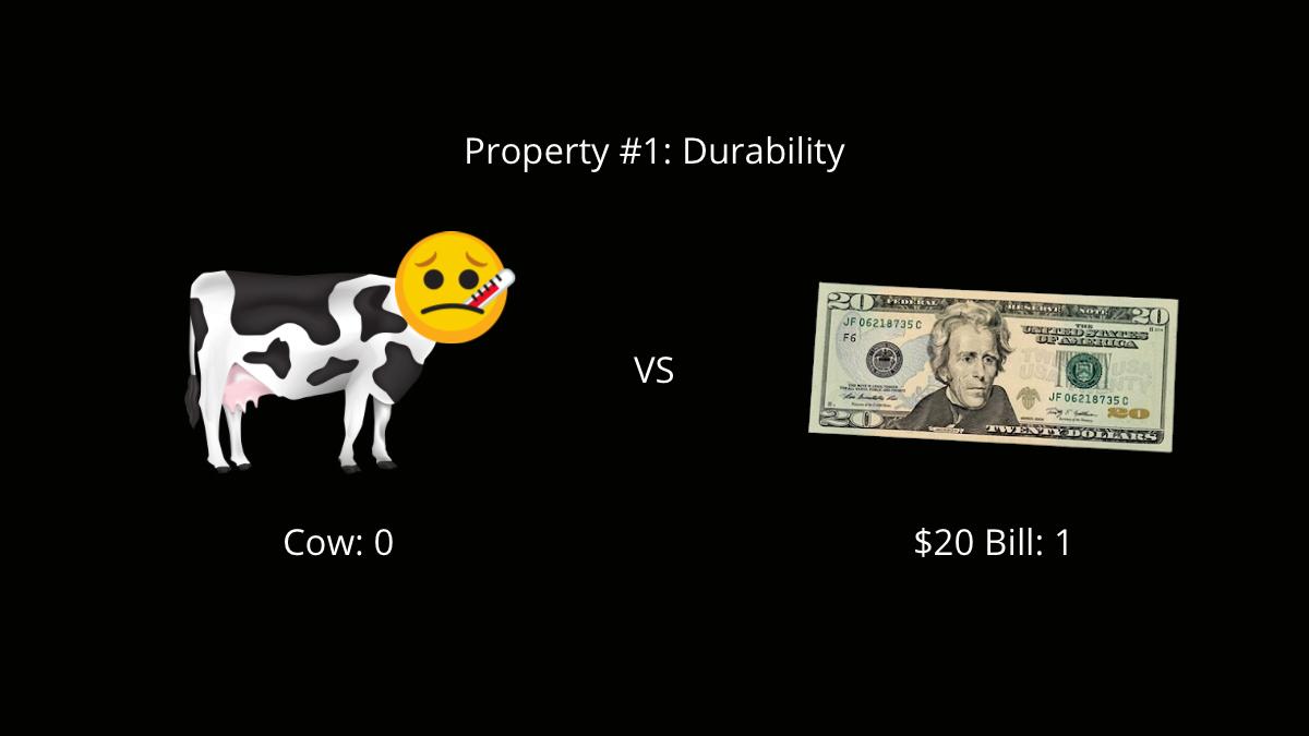 Cow: Quite durable, but it’s a living thing & is always at risk of getting sick or dying.$20 Bill: Doesn’t get sick or die, and can be easily replaced if worn out.Property #1: Durability$20 Bill - 1, Cow - 0