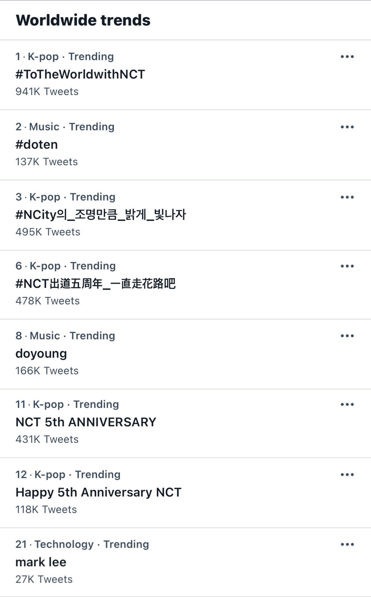 SM_NCT on Twitter: "[!!!] Worldwide Trends - 1:30AM KST 1. # ...