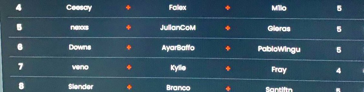 iampiace's tweet photo. New @AyarBaffo trios ? @Downs2kFN @PabloWingu @AyarbaffoH #fortnite #ayarbaffo #competitive https://t.co/NTTapAlbgG