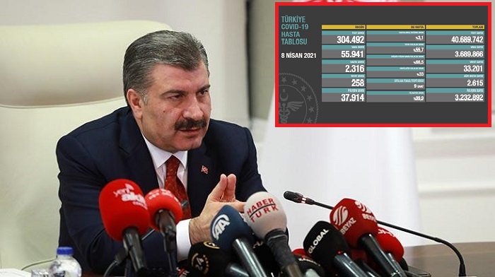 Sağlık Bakanlığı Uyarıyor: ''Vaka sayıları bu hızla artarsa ne işe yaradığı belirsiz, kimsenin sallamayacağı yeni tedbirler almak zorunda kalabiliriz...'' zaytung.com/haberdetay.asp…