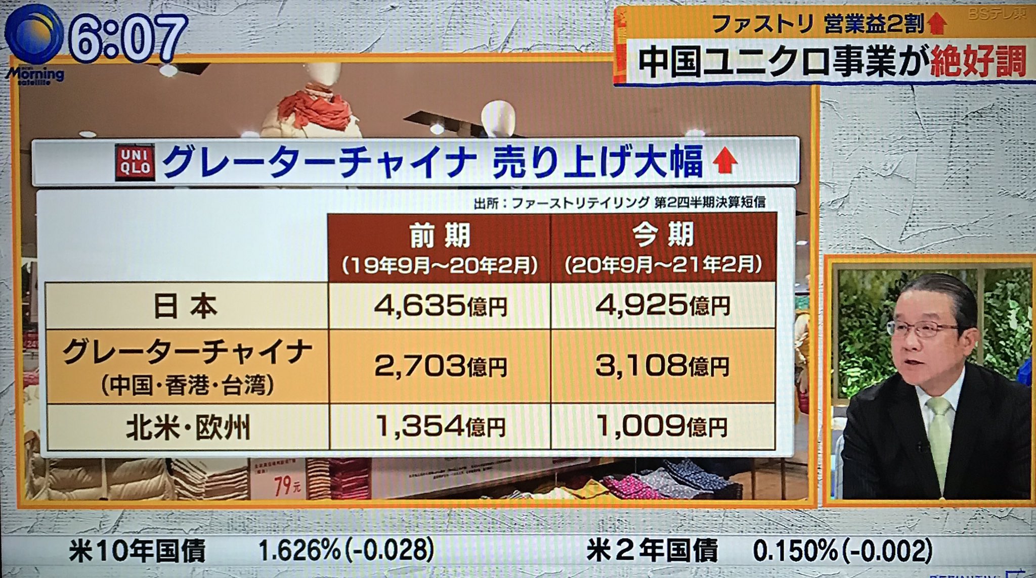 柳井正 Twitter Search Twitter