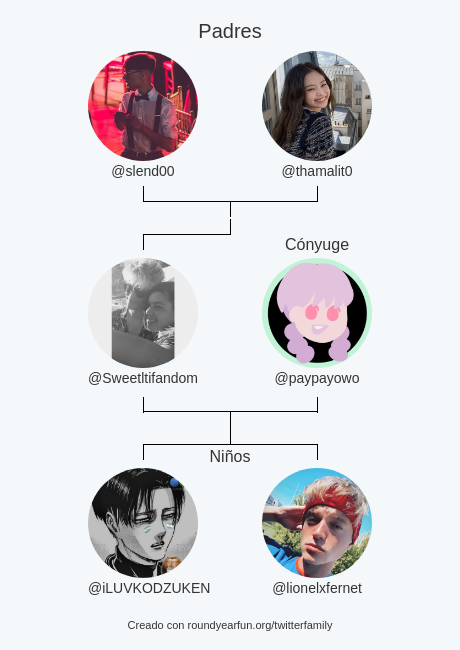 Sweetltifandom's tweet photo. Mi Familia de Twitter:
Padres: @slend00 @thamalit0
Cónyuge: @paypayowo
Niños: @iLUVKODZUKEN @lionelxfernet

via https://t.co/te0XnLeeyj

⠀ https://t.co/VduWeyKnMq