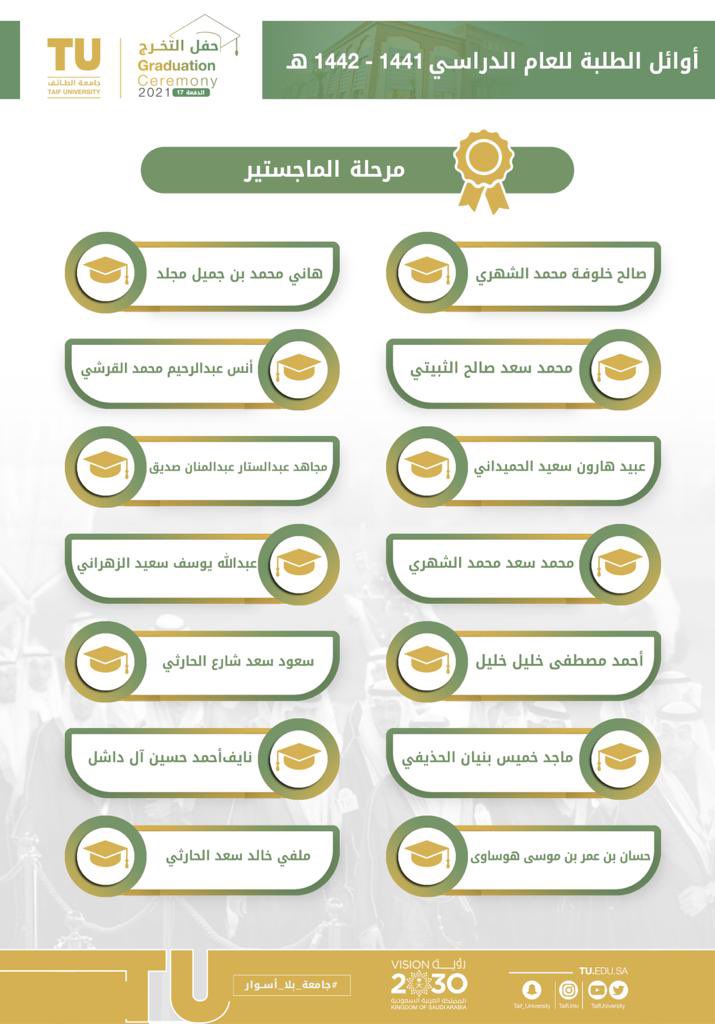 TaifUniversity tweet picture