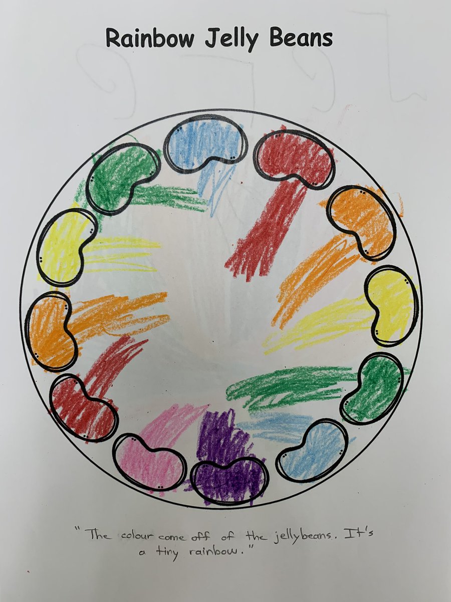 bluecastle24's tweet photo. Then we drew our observations. @QEPSKnights https://t.co/BNf3kwiY9W