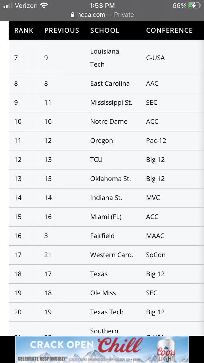 . <a href="/CatamountBSB/">Western Carolina Baseball</a> ranked 17th in the country. Can confirm we are very much a baseball school, and I’m absolutely here for it.