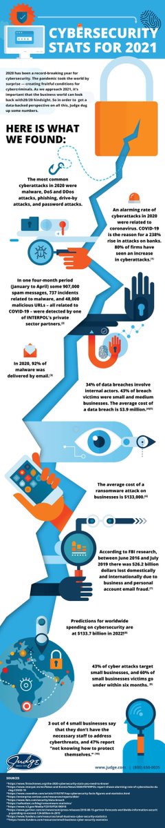 PrivadoVPN tweet media