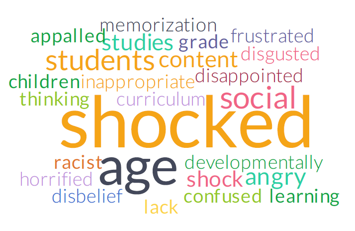 As part of our curriculum survey, we asked teachers:

"After completing a review of the new K-6 draft curriculum, what are some key words or phrases that you would use to describe your initial reaction?"

Here are the most-used words.

#abed #ableg