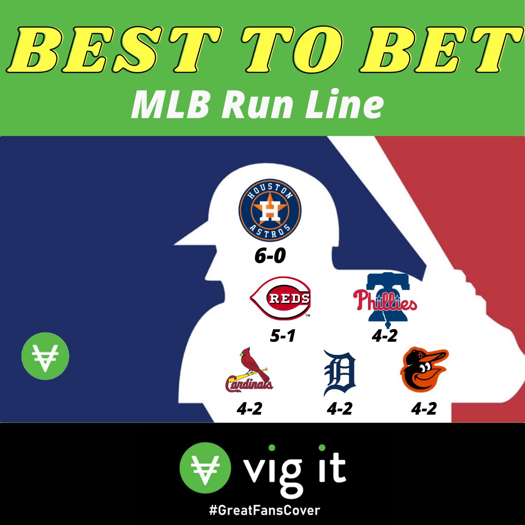 Vig_it's tweet image. Best MLB teams to bet the Run Line on so far this year #GreatFansCover #MLB