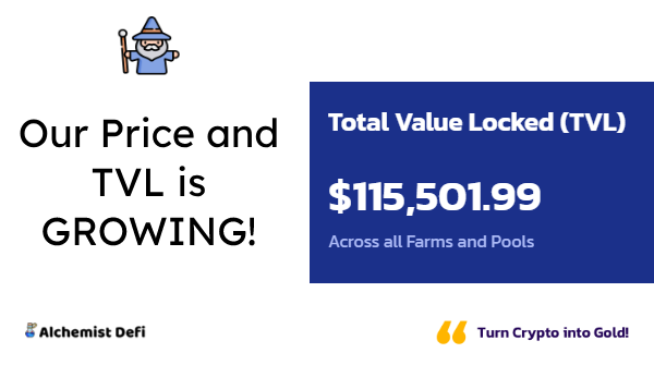 AlchemistDefi's tweet photo. #TVL is up another $5K from this morning and our price is still sitting at 2X overnight.  

What's next?  Join our Telegram group for upcoming announcements.

We are bringing Transparency to DeFi - and great APYS!
#norugpull #timelocked #BSC #defi #yieldfarming https://t.co/xxyGHQrPWe