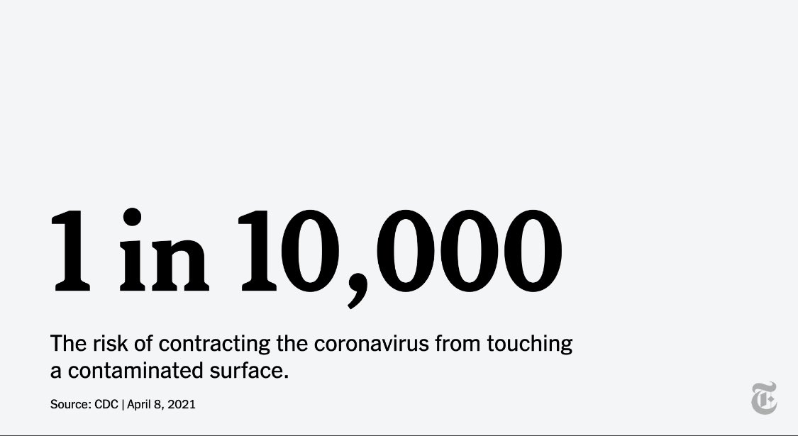 ✅ Cansız yüzeylerden Corona virüsün bulaşma ihtimali çok çok düşüktür. Evet tam 10.000’de 1 ihtimal.

✅ Poşet, ambalaj, kutu, paket, kapı kolu gibi şeyleri çılgınca dezenfekte etmeyi bir kenara bırakalım artık, ellerimizi yıkayalım yeter.