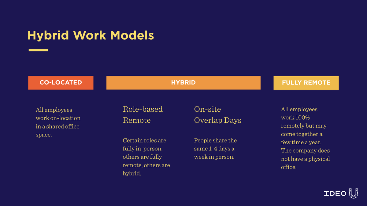 ArthurRansier's tweet photo. Don't leave your hybrid work strategy to chance. Act now to ensure your distributed teams are most productive, whether co-working, fully remote, or a hybrid of the two.
https://t.co/SJXxk8SFoB
#fearlesslyforward #transformationofwork #nTech https://t.co/gduU1SqD9i