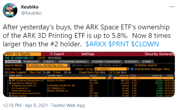 1/ In addition to the speculation surrounding ARK’s concentrated positions, there also has been much discussion on Twitter of her recent trend toward buying her own funds. You’ll be happy to know the SEC has this covered under Section 12 of the Investment Company Act.