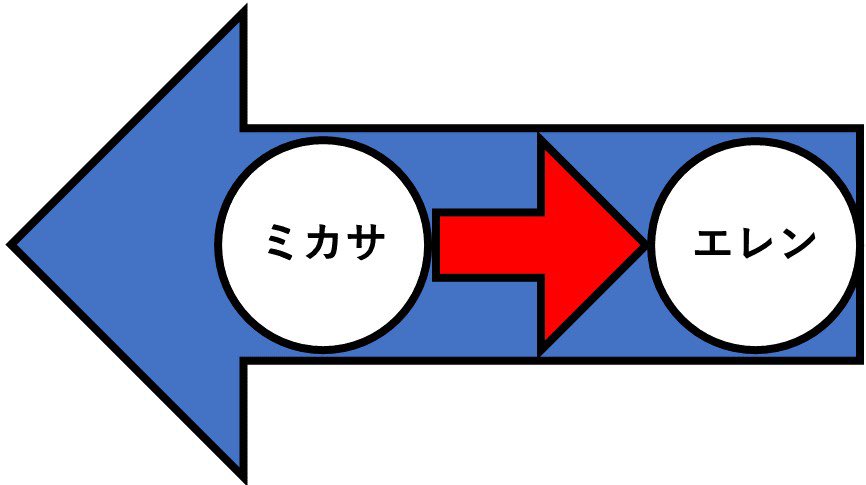 #進撃の巨人最終回 