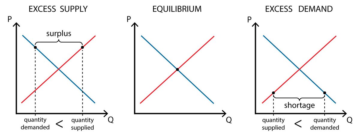 13. As new projects come to the mainnet, people will buy  $FTM from centralized exchanges (CEX), and use them on decentralized exchanges(DEX). This will make  $FTM supply on CEX go too low and demand will still be high.And the result? Basic economics.