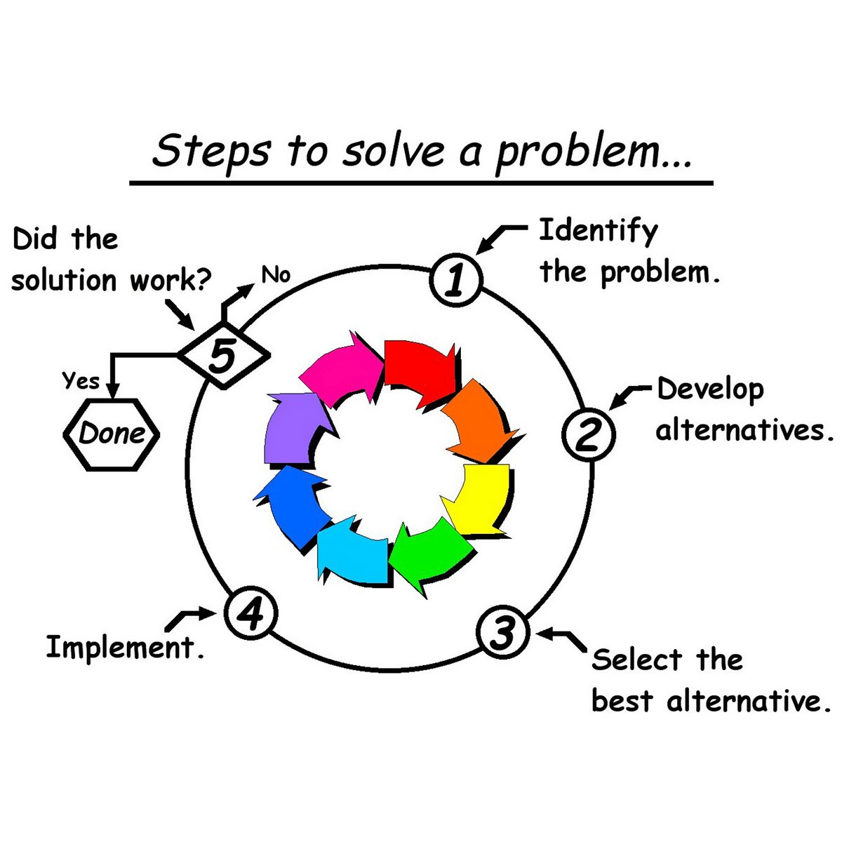 mktingdelmarva's tweet photo. Even large problems can be broken down into a series of steps. #worksmarter #lifetips #problemsolving https://t.co/QJ96d2rlnp