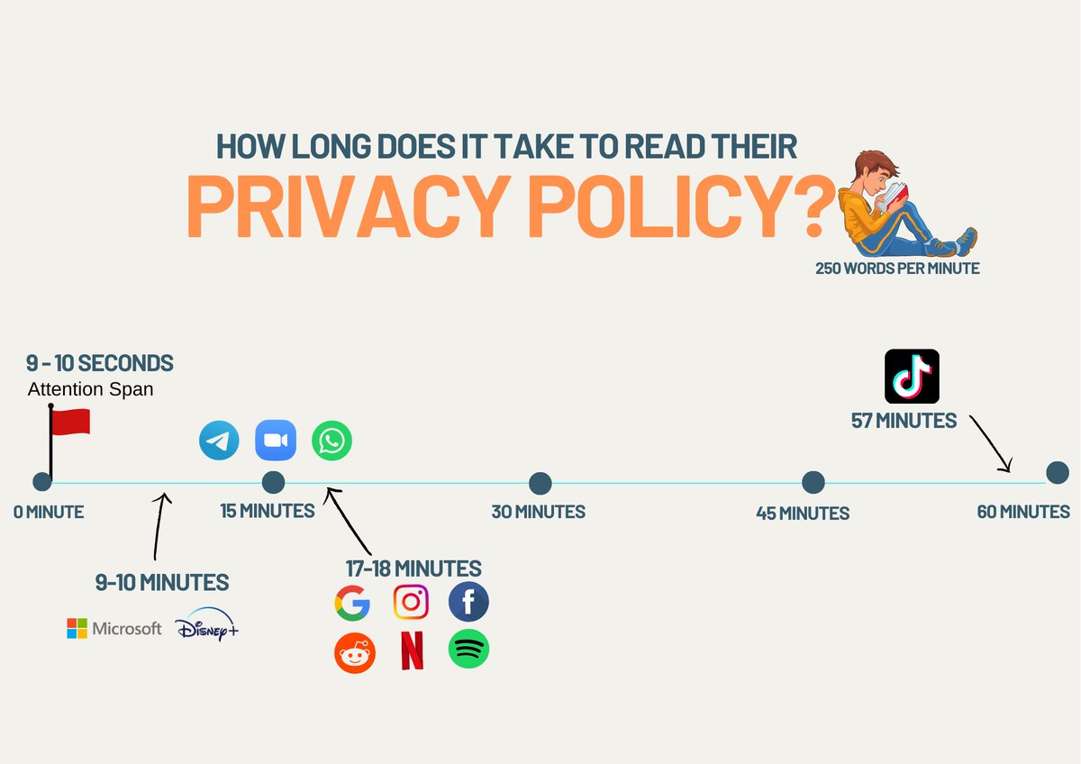 Pᴀᴜʟ Dᴀᴠɪs #ᴏɴʟɪɴᴇsᴀғᴇᴛʏ #privacy tweet media