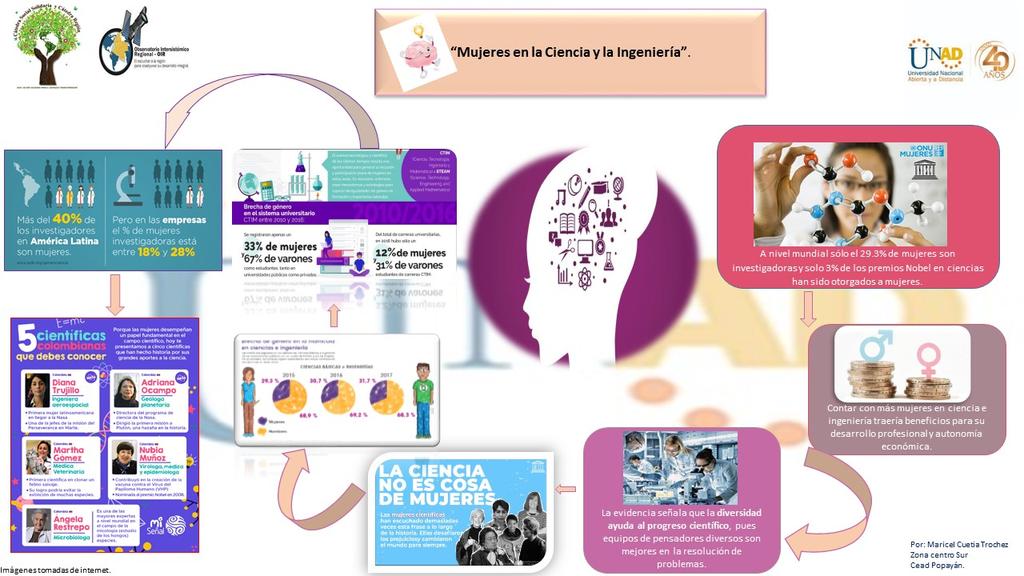Maricel cuetia tweet media