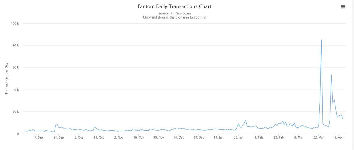 16. And let's look at some graphs. Maybe they can give us some idea.