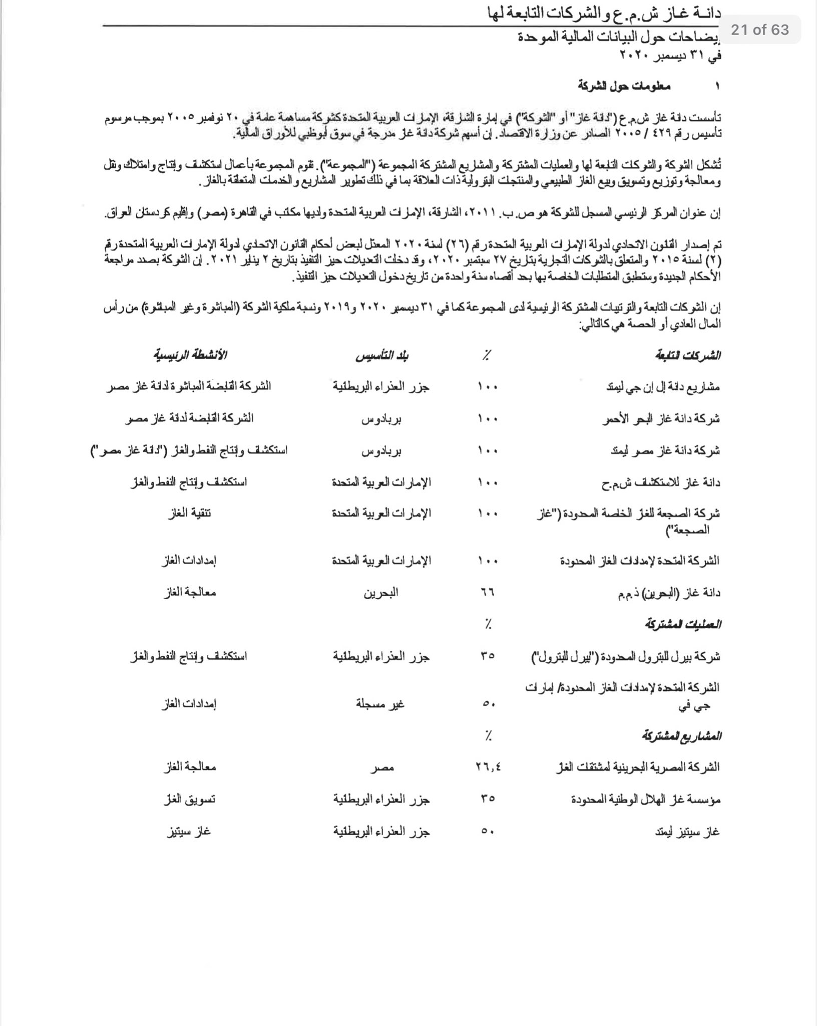 سهم غاز سعر دانة معلومات الشركة