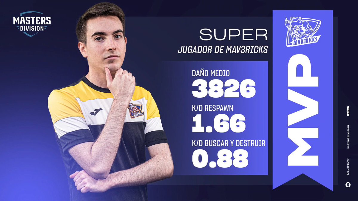 NGLSpainCOD's tweet photo. ¡Gran debut de @SupeeR_3 con su nuevo equipo! ¡MVP! 🏅
#MastersDivision1 https://t.co/8wpgNPXc9Q
