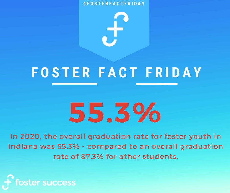 FosterSuccessUS's tweet photo. ๐จ Attention! It's #FosterFactFriday ๐จ https://t.co/eJia3XdLiD