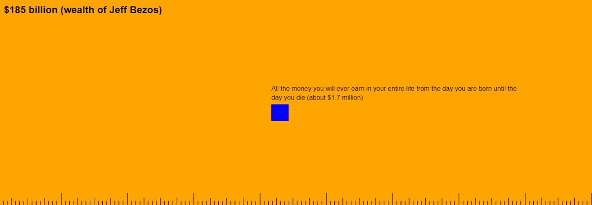 Whether you’re a doctor, lawyer, hedge fun manager, etc. your lifetime earnings will come nowhere near just one person on the list (Jeff Bezos).