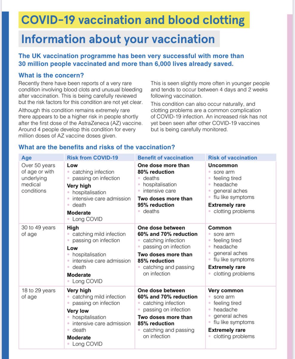 SomHealthEx's tweet photo. 🚨Sida aad u aragto faa'iidooyinka ayaa aad uga culus halista kooxaha kale oo dhan. 

Qaar ka mid ah asxaabteena iyo annaga ayaa lagu tallaalay tallaalkan. 
Kaligaa ma tihid🚨 
#Somaliland #CovidVaccine #Somali @YouthForHealth1 @SomalilandMoHD @health_inter @SomalilandMedi2 https://t.co/fx1IUkWjj6
