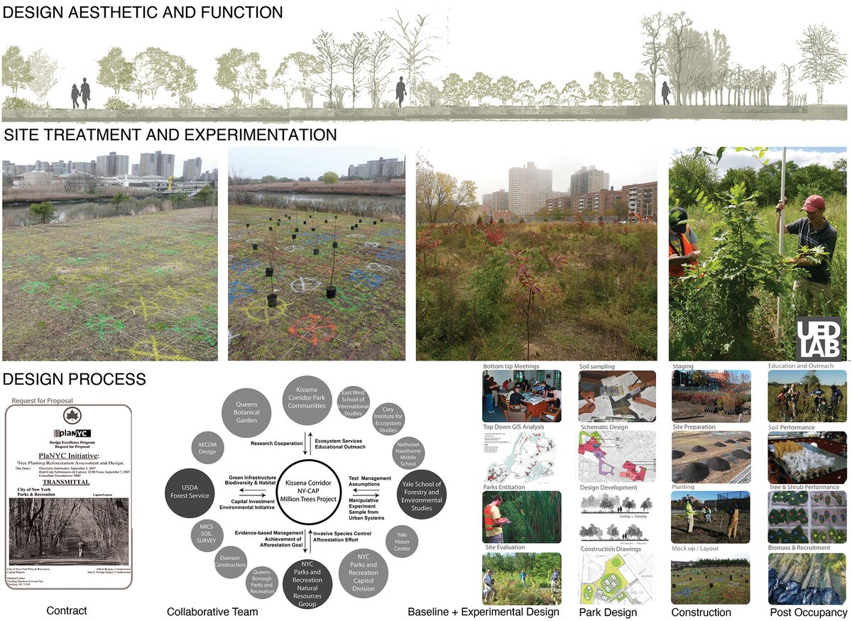 The Benefits and Limits of Urban Tree Planting for Environmental and Human Health frontiersin.org/article/10.338…