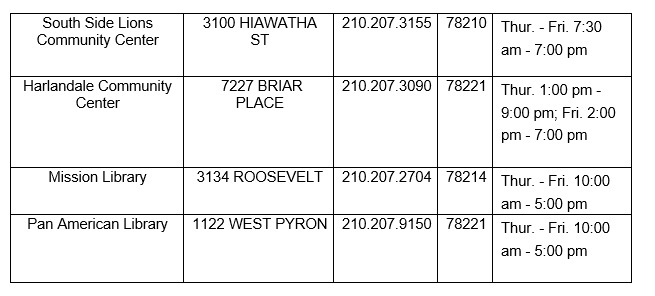 VoteViagran's tweet photo. Cooling centers ahead of expected high temperatures - 

South Side Lions Community Center - 3100 HIAWATHA ST
Harlandale Community Center  -  7227 BRIAR PLACE 
Mission Library - 3134 ROOSEVELT 
Pan American Library - 1122 WEST PYRON

MORE INFO: https://t.co/iEZh3FzIdT https://t.co/zoTfeZ5Iii