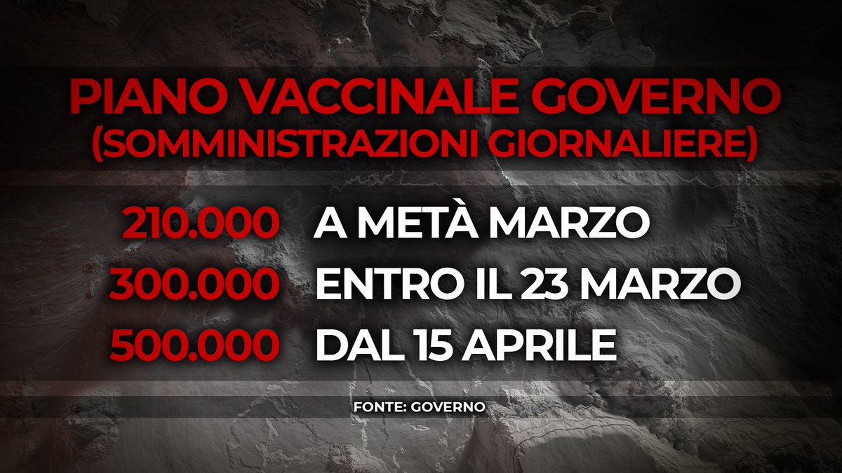 PiazzapulitaLA7's tweet photo. Piano vaccini           vs         reality. 

#Piazzapulita https://t.co/JHk18NFjWQ