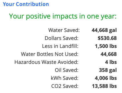 CandiceRupp's tweet photo. Tucson is currently #1! Pledge to save and help Tucson win the Mayor's Water Conservation Challenge again. @WylandOrg #savewater #mywaterpledge  https://t.co/PVjLMgYGvl https://t.co/k8DMyIdk1j