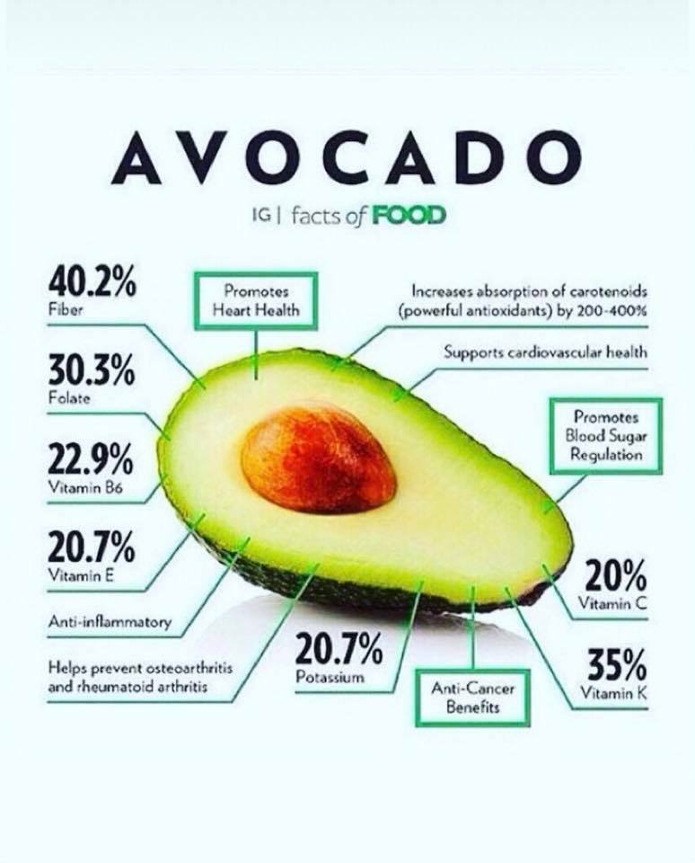 glutathione avocado Glutathione: 7 Amazing Health Benefits of the 