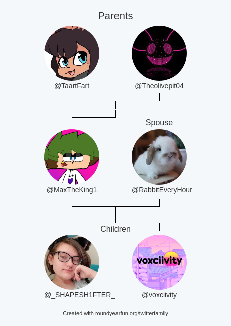 My Twitter Family:
Parents: @TaartFart @Theolivepit04
Spouse: @RabbitEveryHour
Children: @_SHAPESH1FTER_ @voxciivity

via roundyear.fun/twitterfamily

⠀