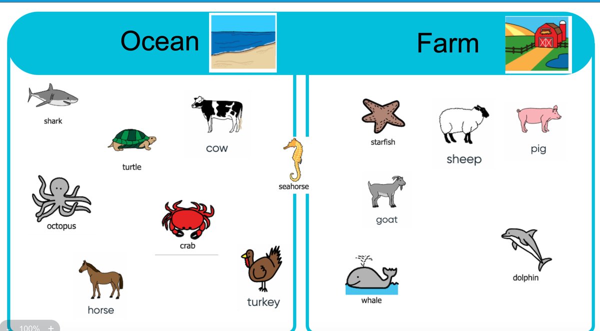 WDSHubEES's tweet photo. This week we are finishing our under the sea theme. Today we sorted animals and worked on our 'where' questions!  #WDS https://t.co/udELYxTXnV